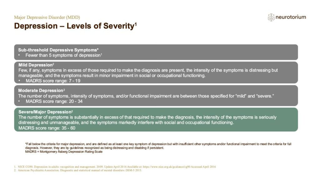 Depression – Levels of Severity